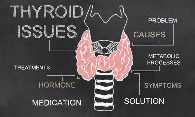 Medication and functional medicine
